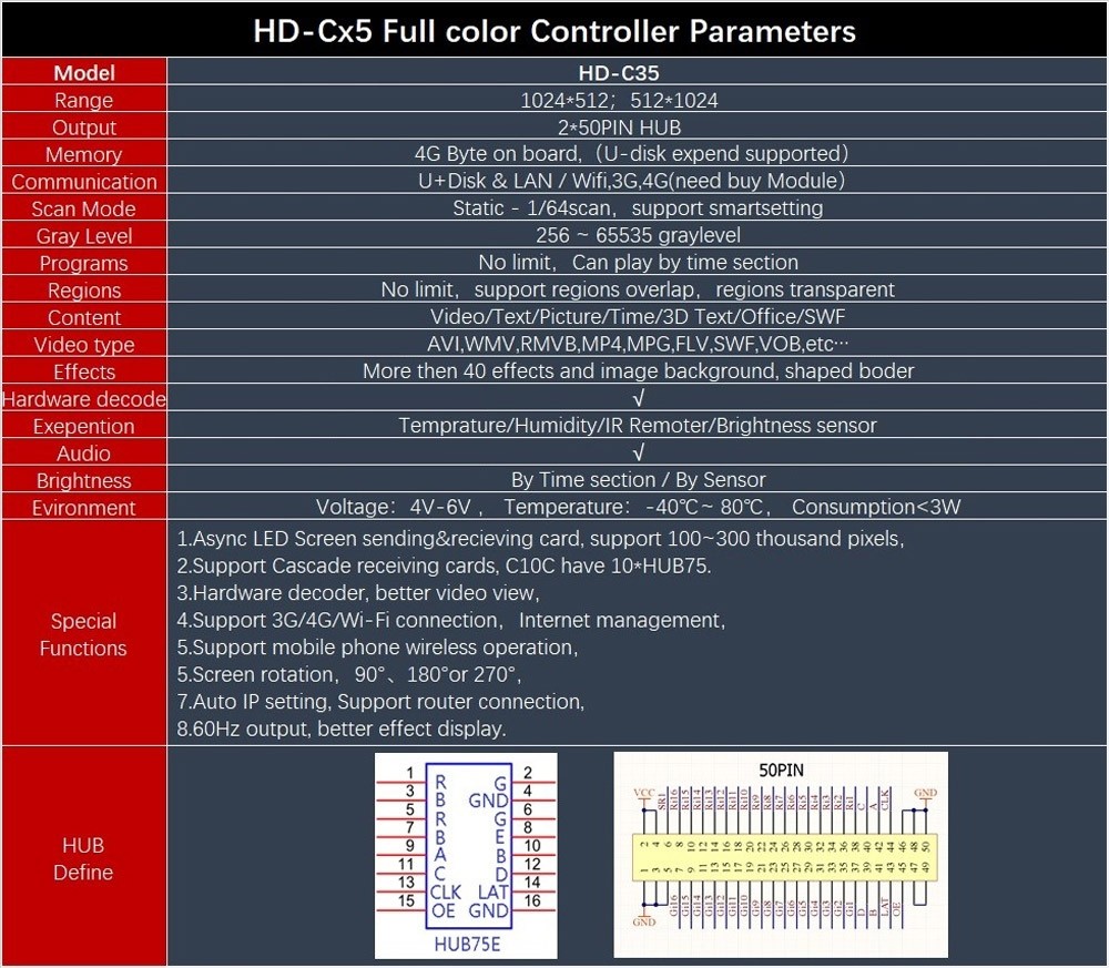 Huidu HD-C35 HD-C35C Asynchronous Full color LED Screen Display Control Card